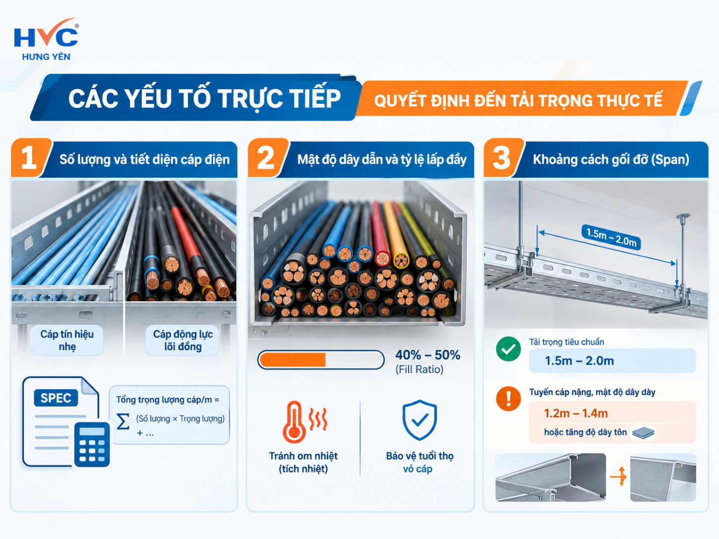 Tải trọng thang máng cáp